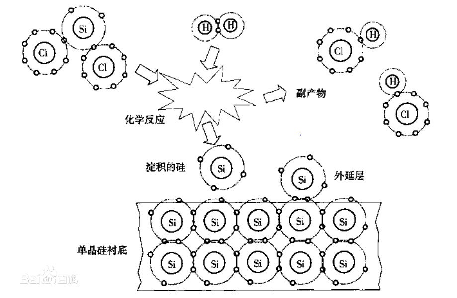 碳化硅外延工藝 碳化硅外延工藝